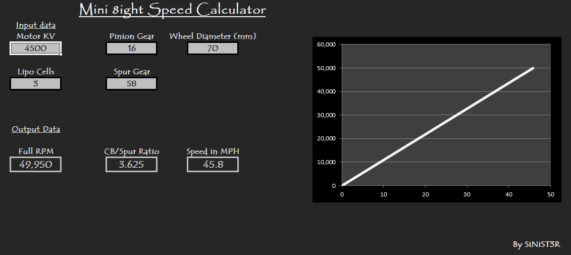 Mini 8ight Speed & RPM Calculator R/C Tech Forums